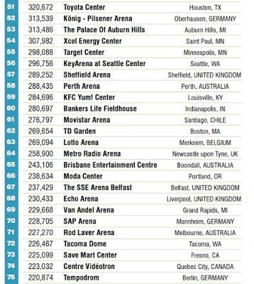 El WiZink Center de Madrid, decimocuarto recinto con más actividad del mundo El WiZink Center de Madrid, decimocuarto recinto con más actividad del mundo
