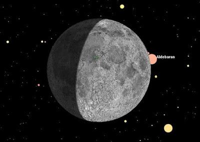 Ocultación de la estrella Aldebarán por la Luna