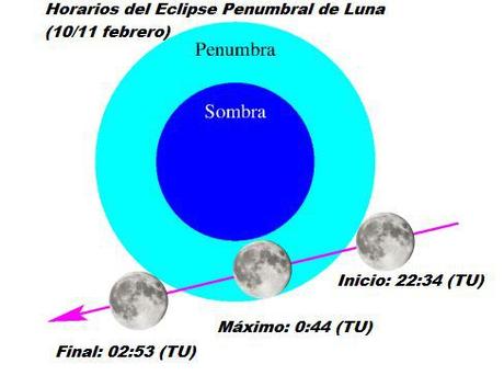 Eclipse penumbral de Luna la noche del 10/11 de febrero