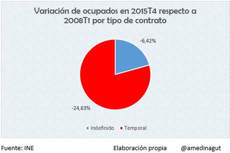 Desigualdad en tiempos de crisis