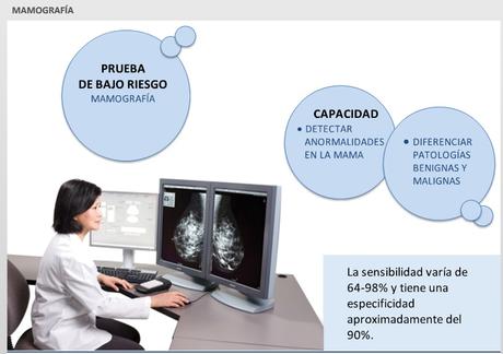 CUAL ES LA SENSIBILIDD Y ESPECIFICIDAD DE LA MASTOGRAFIA Y SU VALOR DIAGNOSTICO.