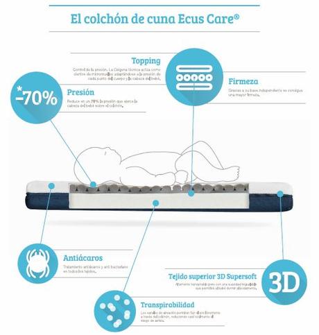 Consejos para elegir el colchón adecuado para prevenir la plagiocefalia Consejos para elegir el colchón adecuado para prevenir la plagiocefalia