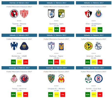 Pronósticos de la jornada 6 del futbol mexicano clausura 2017