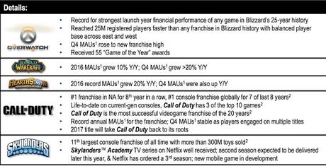 El COD de este año no será futurista El COD de este año no será futurista