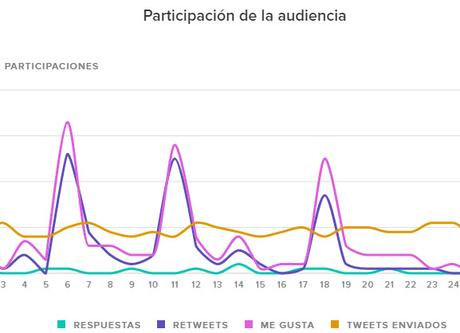 Cada año los gurús de marketing y tecnología an...