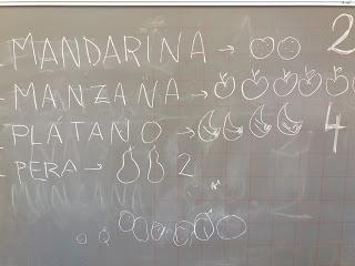 El concurso de la fruta: matemáticas, lectoescritura y algo más. El concurso de la fruta: matemáticas, lectoescritura y algo más.