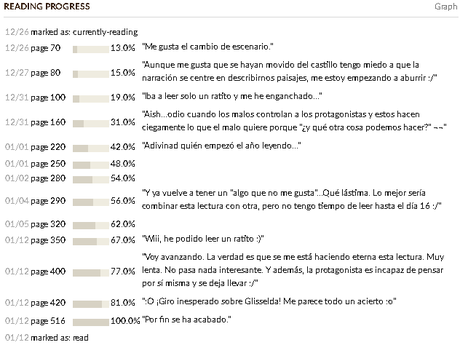 Bilogía Seraphina, Libro II: Escamas, de Rachel Hartman Bilogía Seraphina, Libro II: Escamas, de Rachel Hartman