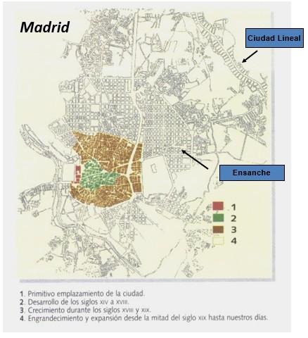 LA CIUDAD INDUSTRIAL (II): EL ENSANCHE BURGUÉS