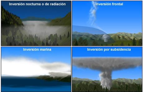 ¿Qué es el fenómeno de “inversión térmica”? ¿Qué es el fenómeno de “inversión térmica”?