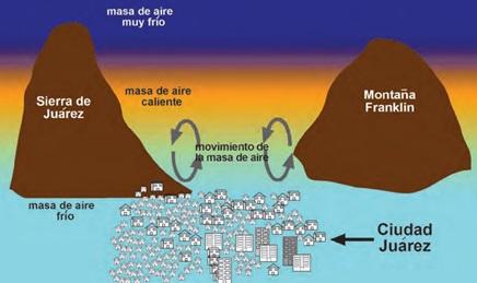 ¿Qué es el fenómeno de “inversión térmica”? ¿Qué es el fenómeno de “inversión térmica”?