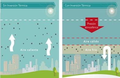 ¿Qué es el fenómeno de “inversión térmica”? ¿Qué es el fenómeno de “inversión térmica”?