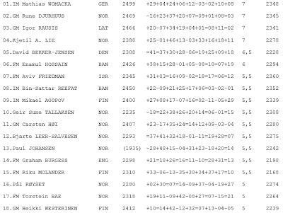 Ahí está, es él; su nombre: MAGNUS CARLSEN !! (8) Ahí está, es él; su nombre: MAGNUS CARLSEN !! (8)