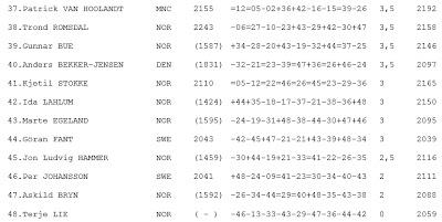 Ahí está, es él; su nombre: MAGNUS CARLSEN !! (8) Ahí está, es él; su nombre: MAGNUS CARLSEN !! (8)