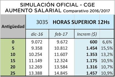 Acuerdo Paritario Docente. Misiones 2017