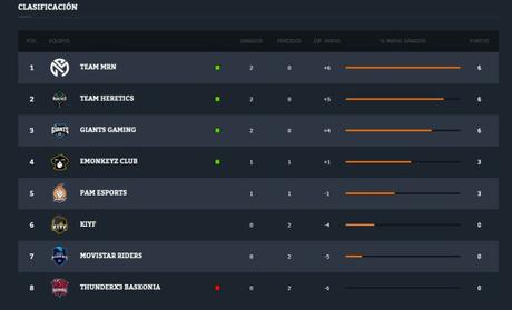 Resumen de la segunda jornada de la Superliga Orange Call of Duty Resumen de la segunda jornada de la Superliga Orange Call of Duty