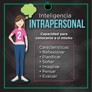 8 tipos de Inteligencia 8 tipos de Inteligencia