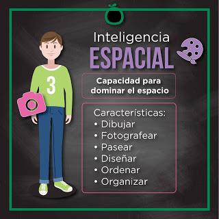 8 tipos de Inteligencia 8 tipos de Inteligencia