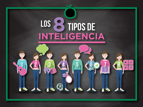8 tipos de Inteligencia 8 tipos de Inteligencia