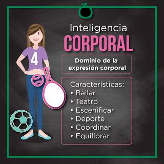 8 tipos de Inteligencia 8 tipos de Inteligencia