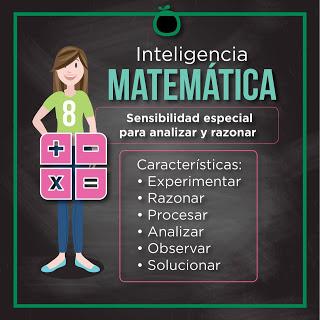 8 tipos de Inteligencia 8 tipos de Inteligencia