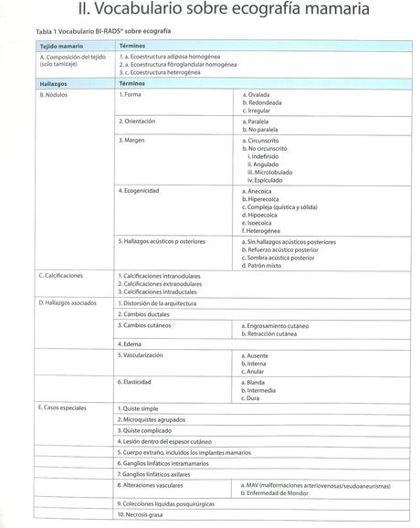 BIRADS EN ESPAÑOL VOCABULARIO DE LA ULTIMA EDICIÓN 2017