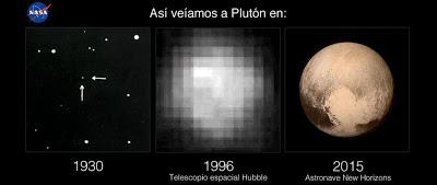 ¿Por qué los planetas son de distintos colores? ¿Por qué los planetas son de distintos colores?