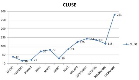 Comparativa entre marcas Cluse y Daniel Wellington Comparativa entre marcas Cluse y Daniel Wellington