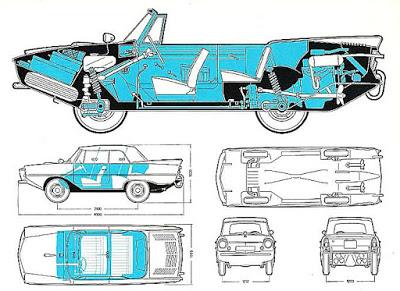 Amphicar 770 1963
