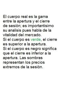 Velas Japonesas-Interpretación Velas Japonesas-Interpretación