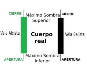 Velas Japonesas-Interpretación Velas Japonesas-Interpretación