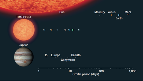 Oh, Dios mío… ¡está lleno de exoplanetas en zonas de habitabilidad!