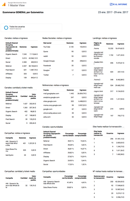 panel de google analytics ecommerce general