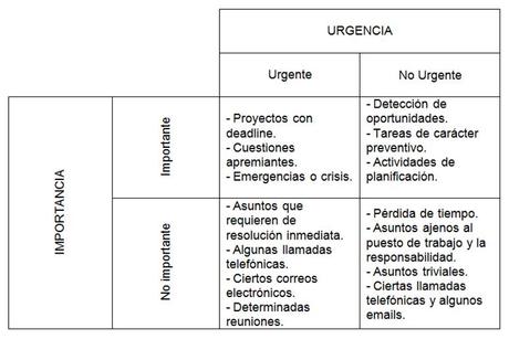 Urgente vs importante. Diferencias y ejemplos. Urgente vs importante. Diferencias y ejemplos.