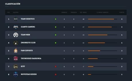 Resumen de la tercera jornada de la SuperLiga Orange de Call of Duty