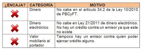 Blockchain, Smart Contracts y Criptomonedas Blockchain, Smart Contracts y Criptomonedas