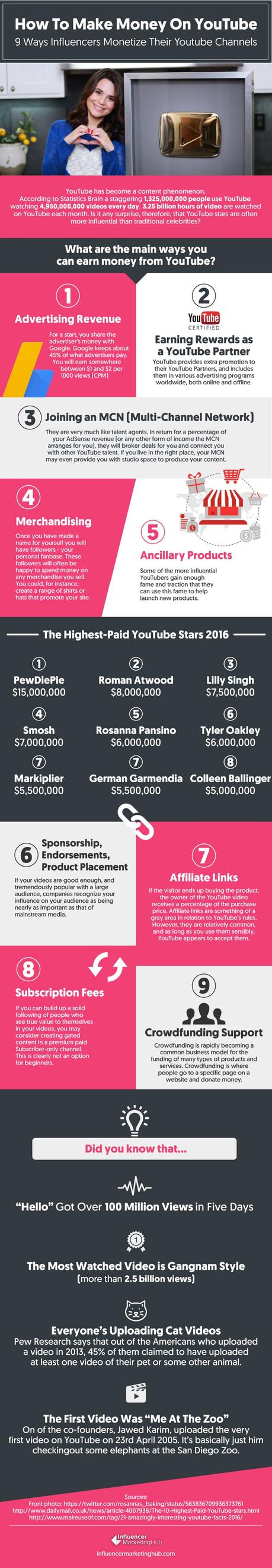 9 maneras en cómo los influencers de YouTube están monetizando su contenido 9 maneras en cómo los influencers de YouTube están monetizando su contenido