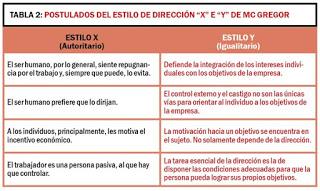 ¿Cuantos tipos o estilos de liderazgo conoces?