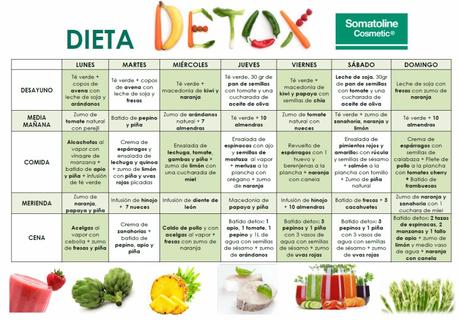 dieta detox semanal de Somatoline