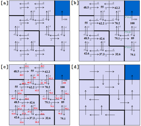 ¿Cómo aprenden y aprenderán los robots? ¿Cómo aprenden y aprenderán los robots?