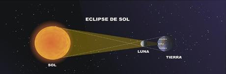 ¡Entérate! Cuándo y dónde será el próximo eclipse solar según la #Nasa ¡Entérate! Cuándo y dónde será el próximo eclipse solar según la #Nasa