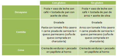 Celiaquía, un problema para el bolsillo