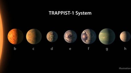 Aviso a los planetas de Trappist-1