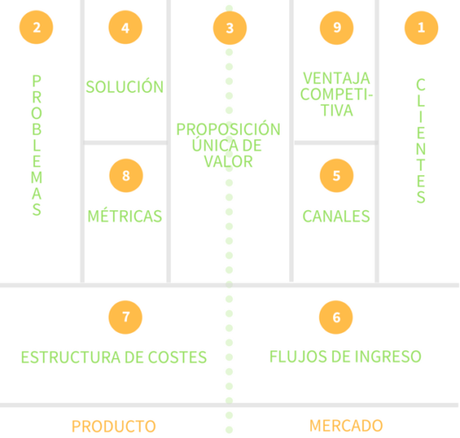 Lean Canvas