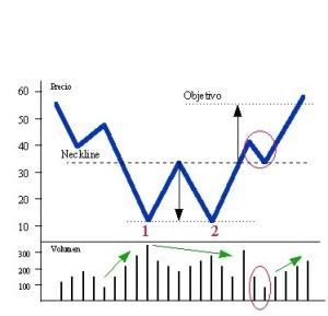 Formación de Doble suelo o Triple suelo Formación de Doble suelo o Triple suelo