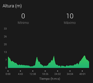 Entrenamiento 01/03/2017