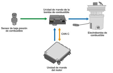 Bomba de combustible variable sin escobillas