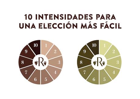 Raimat reclasifica sus vinos para facilitar la elección Raimat reclasifica sus vinos para facilitar la elección