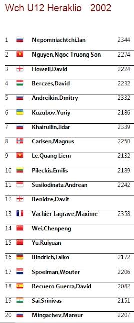 Ahí está, es él; su nombre: MAGNUS CARLSEN !! (22) Ahí está, es él; su nombre: MAGNUS CARLSEN !! (22)