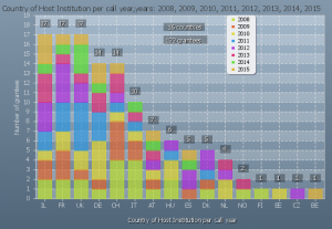 10381 Estadísticas del Programa ERC