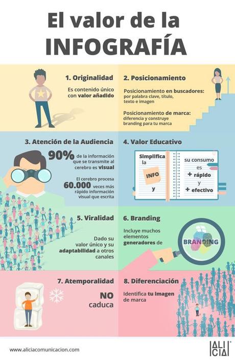 Herramientas Digitales: Infografías de Salud, cómo crearlas y más recursos